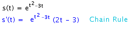 Using the chain rule with an exponential