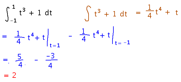Antiderivative is t to the fourth over 4 plus t, evaluate at 1 and negative 1 and subtract