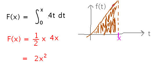 Integral from 0 to x of 4 t is are of triangle of base x and height 4 x which is 2 x squared