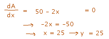 Derivative of A is 0 when x is 25