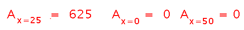 Area is 0 when width is 0 or 50; area is 625 when width is 25