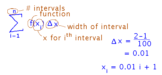Sum from 1 to 100 of f of x sub i times delta x