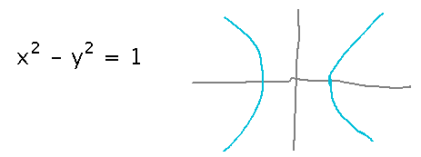 Equation x squared minus y squared equals 1 graphs as 2 hyperbolas