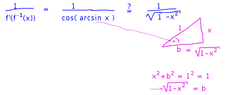Triangle with hypotenuse 1, sides x and root 1 minus x squared shows cosine of inverse sine x is root 1 minus x squared