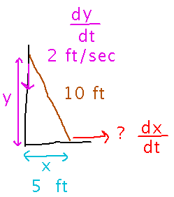 Ladder leaning on wall with top y feet up and bottom x feet out, top slides 2 feet per second