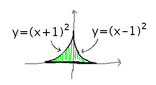 Roughly triangular flowerbed with straight bottom and curved sides