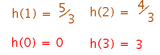 f of 0 is smaller than f at either critical point, f of 3 is bigger