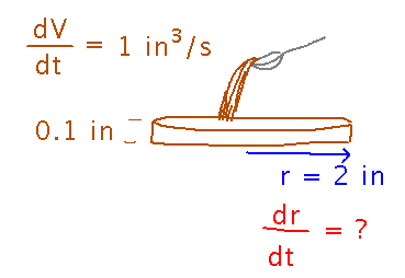 Spoon pouring batter into a cylinder pancake