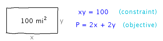 Rectangular preserve with area constraint and equation for perimeter