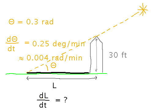 30 foot silo casting shadow of length L from sun at angle Theta