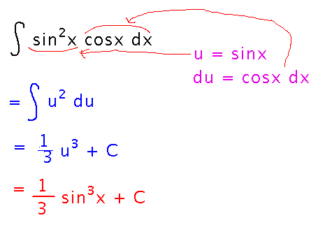 Substitute u equals sine x and d u equals cosine x d x then integrate to 1 third sine cubed x