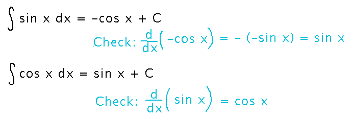 Antiderivative of sine is negative cosine, of cosine is sine