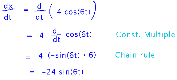 x equals 4 cosine of 6 t, so d x over d t is minus 24 sine of 6 t