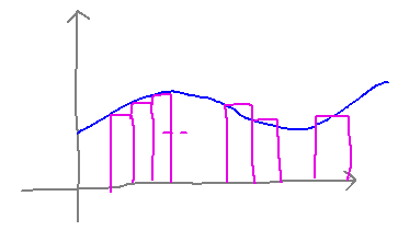 Graph with rectangles mostly below, but some stick above and others below