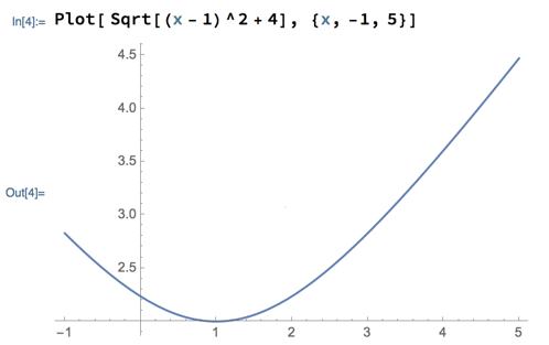 Using the Plot function to plot distance from point 1 comma 2 to point x comma 0