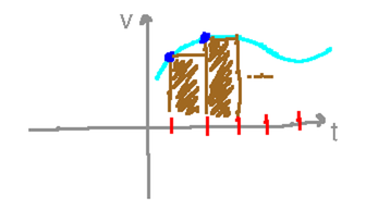 Graph of function with shaded rectangles below it