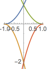Region shaped like a kite with curved edges