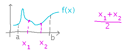 Function sampled at x1 and x2 has average value f of x1 plus f of x2 over 2