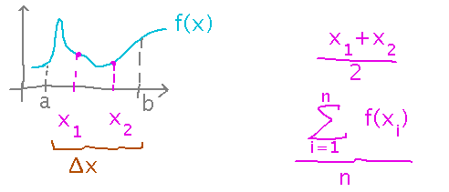 Average of n samples is sum from 1 to n of sample values divided by n