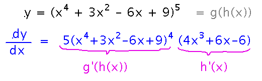 Using the chain rule on a long polynomial raised to a power