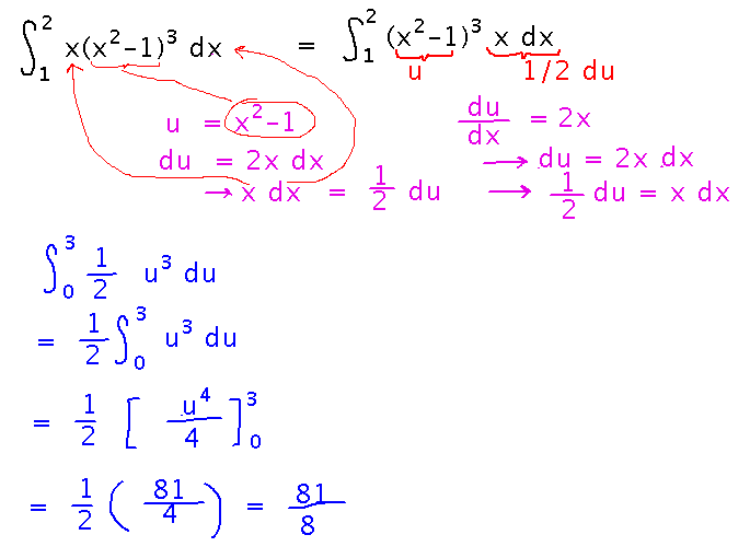Integrate x times quantity x squared minus 1 cubed from 1 to 2 by substitution and change of bounds