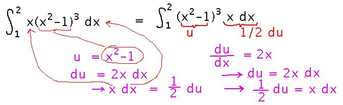 Use u is x squared minus 1, x d x from integrand is then half of d u