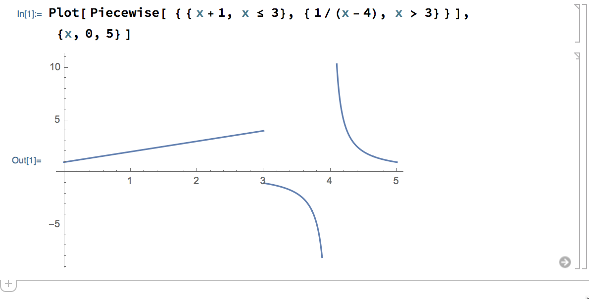 Mathematica Plot applied to Piecewise definition plots discontinuous function