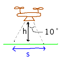 Drone flying at height h above region of width s