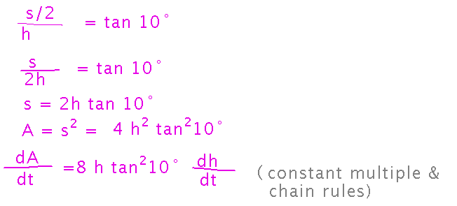 Derivative of area is a function of height and height's derivative