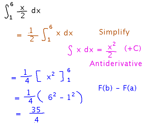 Simplify to 1 half times integral of x, antiderivative  is x squared over 2, evaluate at 6 and 1 and subtract