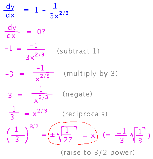 Derivative of x minus x to the 1 third is 0 when x equals the positive or negative square root of 1 over 27