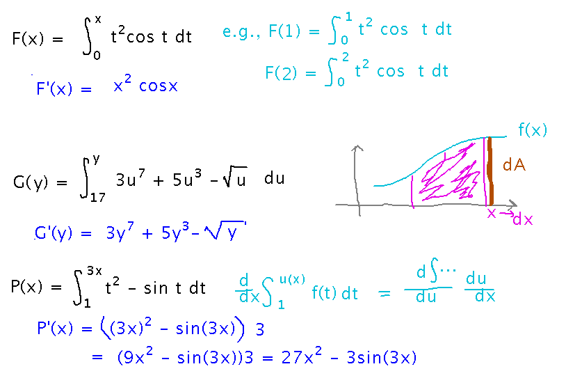 Examples of using the fundamental theorem of calculus