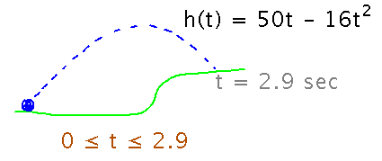 Golf ball arcing through air and landing on an elevation