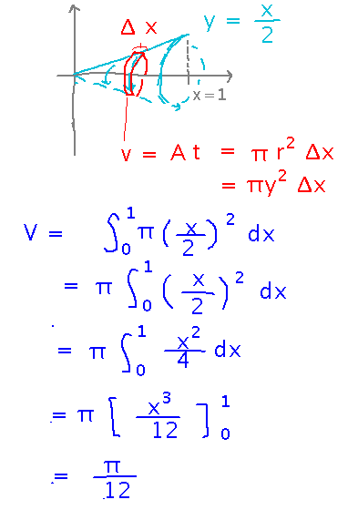 Rotating a line to produce a cone and finding its volume