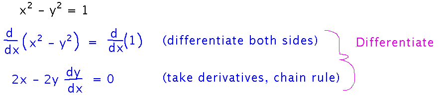 Differentiating both sides of an equation via the chain rule