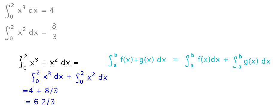 Integral of sum of 2 functions is sum of integrals of each function