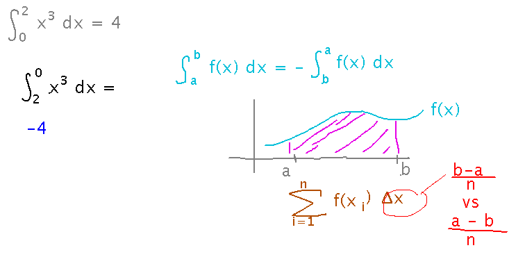 Delta x becomes a minus b over n instead of b minus a over n