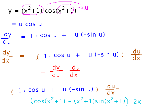 Call the inner function u, then chain rule becomes dy/dx = dy/du du/dx