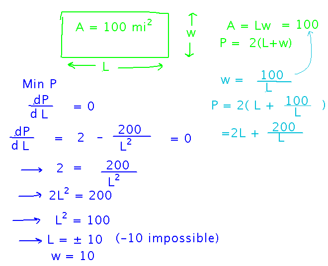 Rectangular area with minimum perimeter