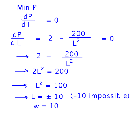 Derivative of perimeter is 0 when length and width are 10