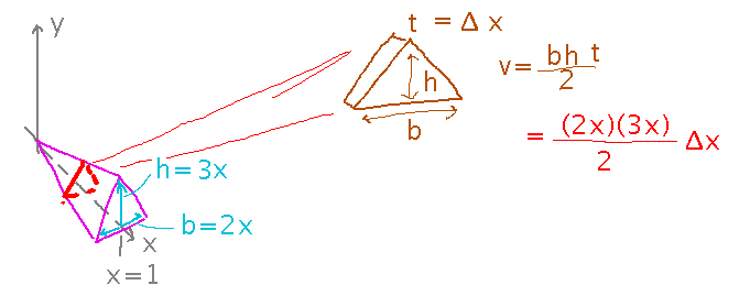 Prism with a triangular slice highlighted in middle