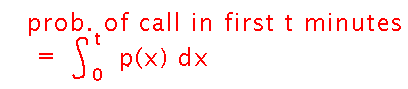 Probability of call in first t minutes is integral from 0 to t of probability density
