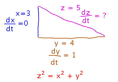 3,4,5 right triangle with legs changing at rates 0 and 1