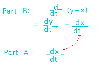 Part B wants derivative of x plus y which is derivative of x plus derivative of y; part A wants derivative of x