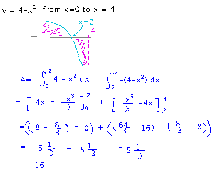 Integrate 4 minus x squared from 0 to 2 and its negative from 2 to 4 to get area between graph and axis
