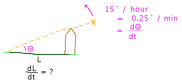 Silo casting shadow while sun rises 15 degrees per hour