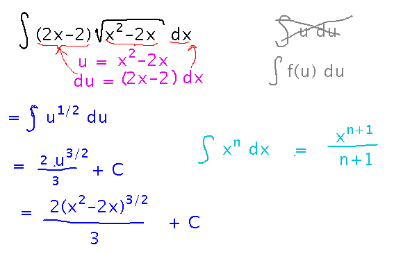 Integration by substitution