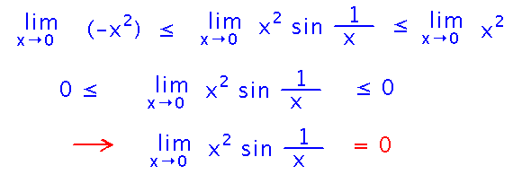 Limits of -x^2 and x^2 are both 0, so is limit of x^2 sin(1/x) since it lies between those other limits