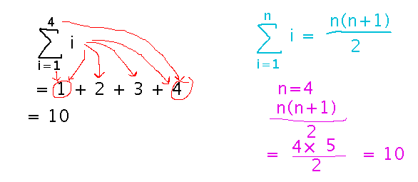 Summation as series of terms added and as closed form