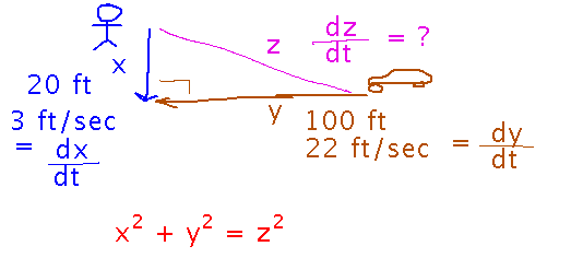 Pythagorean theorem gives distance from pedestrian to car in terms of each's distance from crosswalk